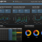 Google Data Studio advantages for your PPC agency google-data-studio-dashboard
